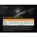 Fenix Headlamp HM65R
