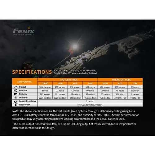 Fenix Headlamp HM65R