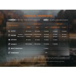 Fenix Headlamp HM23 V2.0