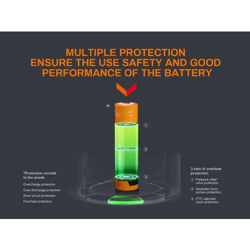 Fenix Battery Rechargeable 18650 W/USB Type C Port 3400 Mah V3.0
