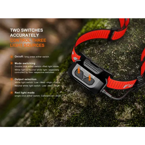 Fenix Headlamp Rechargeable (Trail Running) HP12R-T