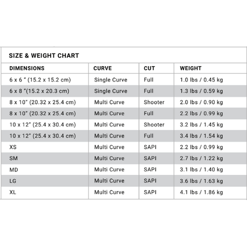 LORICA Equipment H4001-1 Level III Rifle Plate