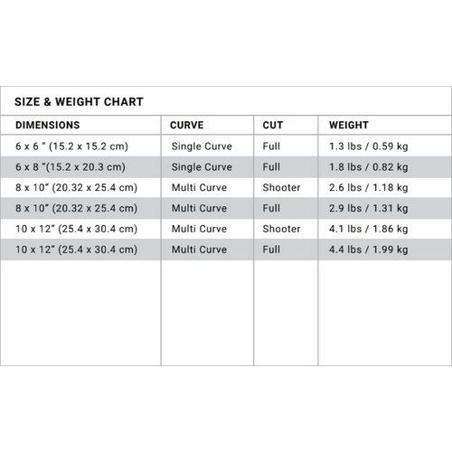 LORICA Equipment IC4100 Level III+ ICW Rifle Plate