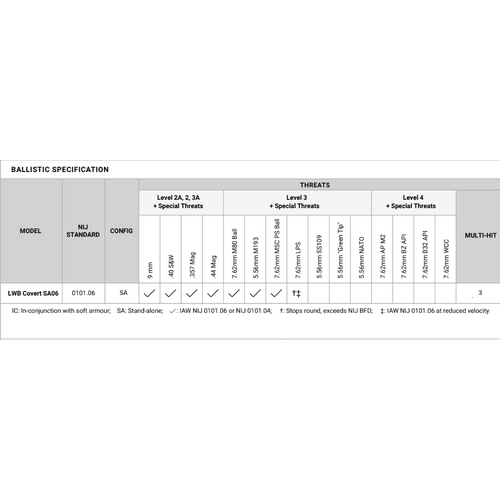LORICA Equipment LWB Covert SA06 Level III ICW