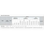 LORICA Equipment LWB III+SA06 Level III+ Rifle Plate