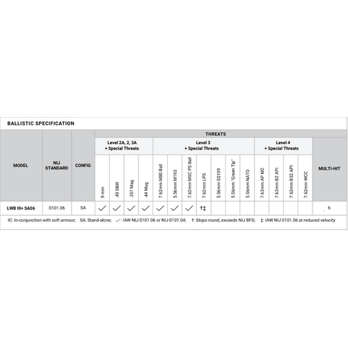 LORICA Equipment LWB III+SA06 Level III+ Rifle Plate