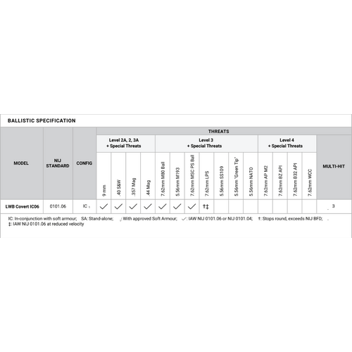LORICA Equipment LWB Covert ic06 Level III ICW Plate