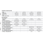 LORICA Equipment SLX Level II Ballistic Panel Set