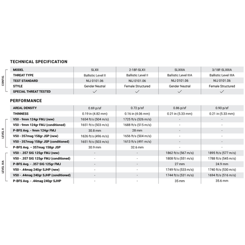 LORICA Equipment SLX Level II Ballistic Panel Set