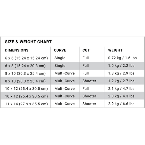 LORICA Equipment H3101M Level III+ Rifle Plate