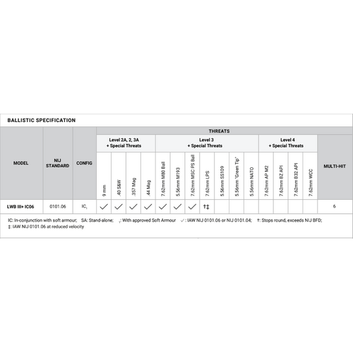 LORICA Equipment LWB III+IC06 Level III+ ICW Rifle Plate