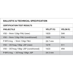 LORICA Equipment SVL Ballistic Panel Set - Level II