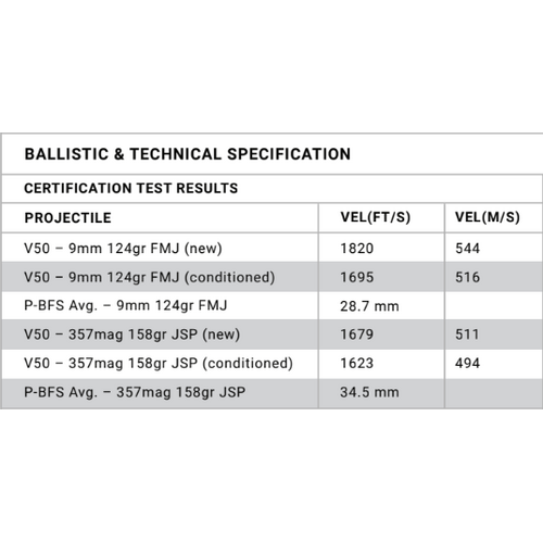 LORICA Equipment SVL Ballistic Panel Set - Level II