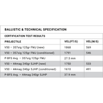 LORICA Equipment SVL Ballistic Panel Set - Level IIIA