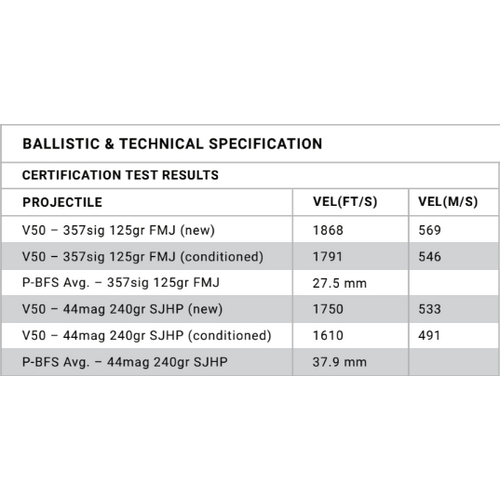 LORICA Equipment SVL Ballistic Panel Set - Level IIIA