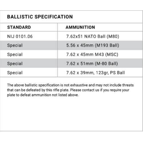 LORICA Equipment IC4000 Level III ICW Rifle Plate