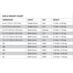 LORICA Equipment IC4000 Level III ICW Rifle Plate