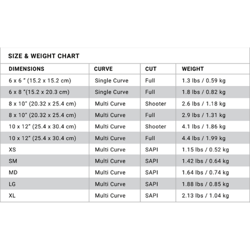 LORICA Equipment IC4000 Level III ICW Rifle Plate