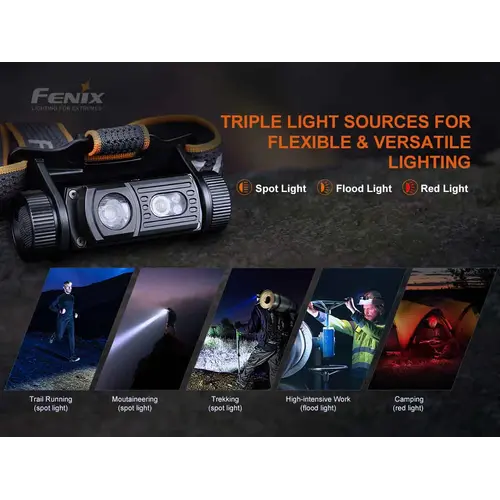 Fenix Headlamp Rechargeable HM60R V2
