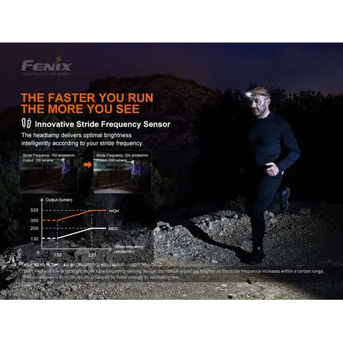 Fenix Headlamp Rechargeable HM60R V2