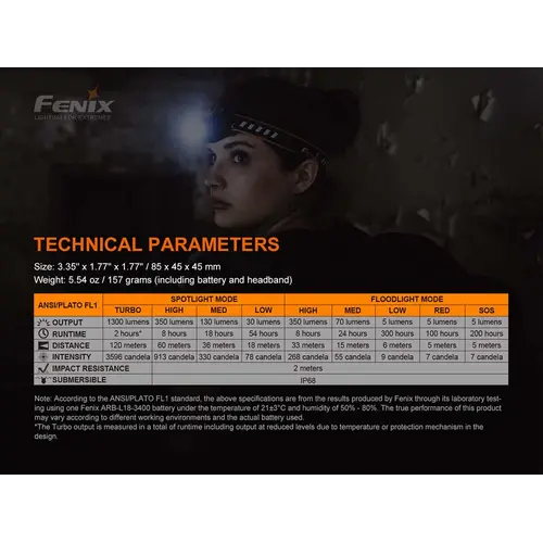 Fenix Headlamp Rechargeable HM60R V2