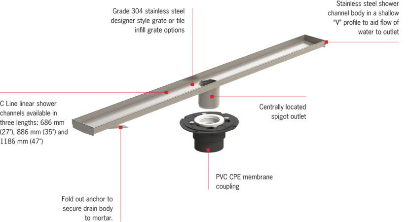 ACO - C Line - Wavy Linear Drain