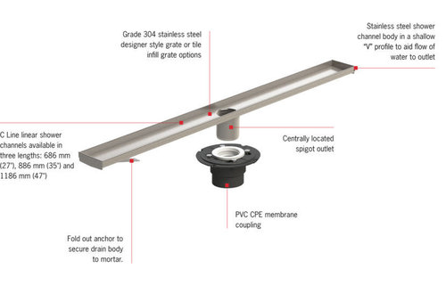 ACO - C Line - Square Linear Drain - Complete