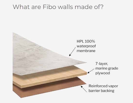 Fibo - Walls - Flex Series - Alcove - 6 Panel -
