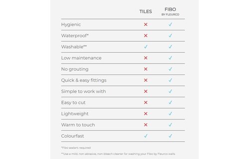 Fibo - Walls - Flex Series - Alcove - 6 Panel -