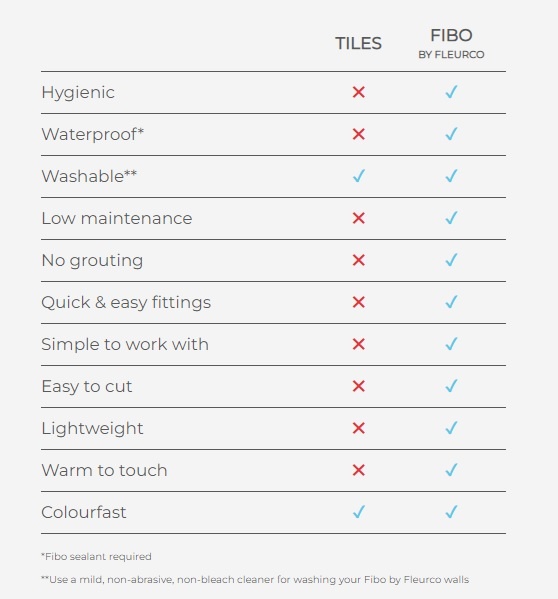 Fibo - Walls - Flex Series - Corner S -