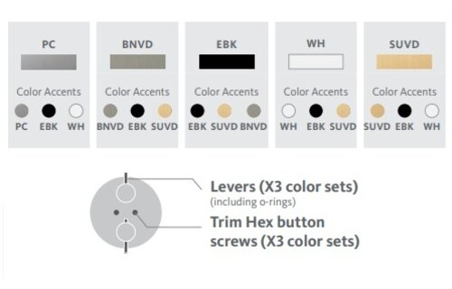 Aquabrass Xpress - UMIX - Shower Kit - Round -