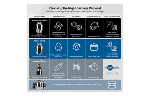 InSinkErator - PRO 750