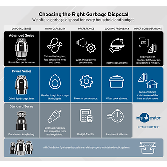 InSinkErator - PRO 750