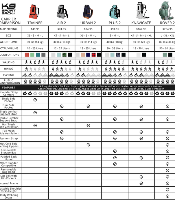 K9 Sport Sack K9 Sport Sack Air 2 Mint