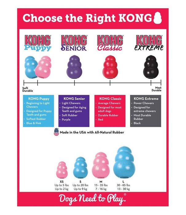 Kong KONG Puppy Large