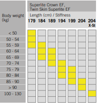 Fischer Fibre Crown EF IFP (à écailles)