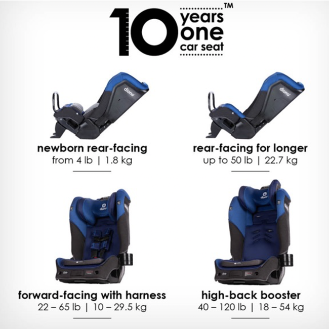 Diono Radian 3QX Latch Hybrid Car Seat Charlotte et Charlie