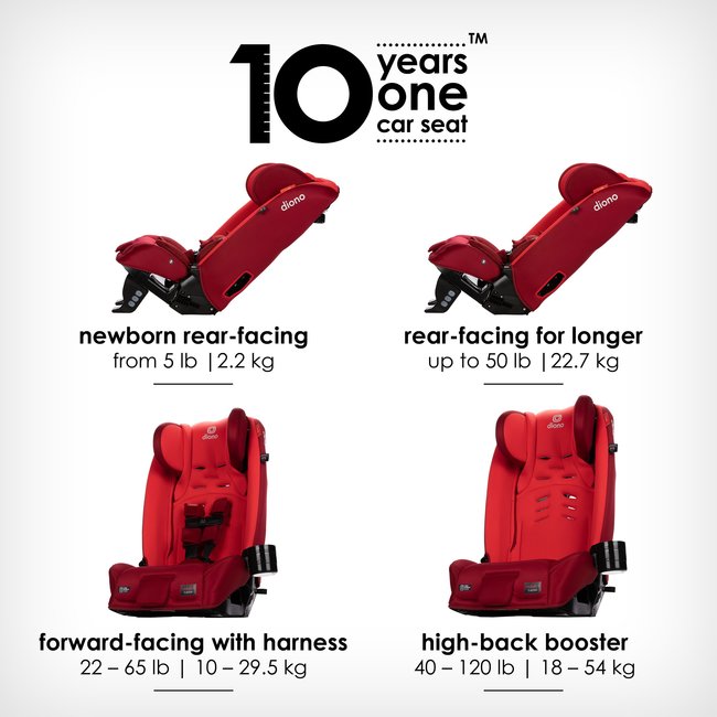 Diono - Radian 3 RXT Latch Hybrid Car Seat - Charlotte et Charlie