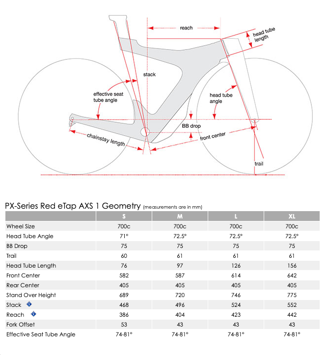 ultegra di2 2.0