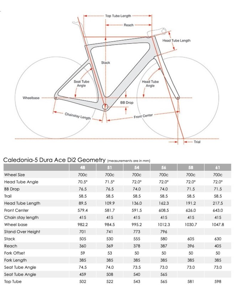 caledonia 5 force etap