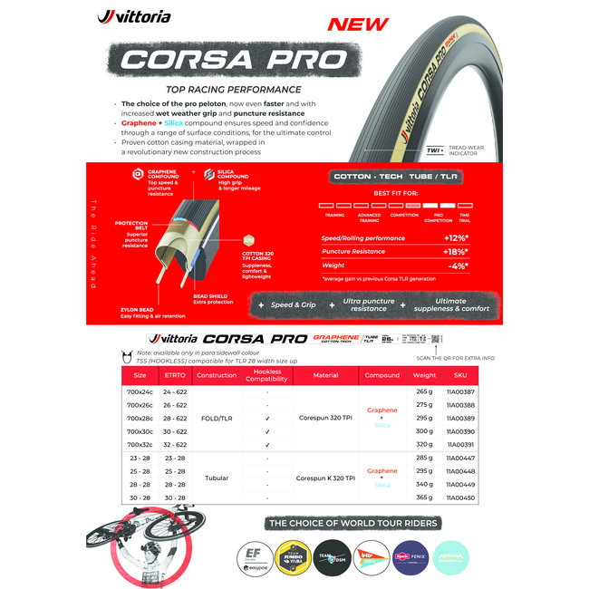 Vittoria Corsa Pro Road Tire Winter Park Cycles