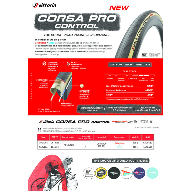 Corsa Pro Control Road Tire Winter Park Cycles