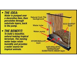 reptile waterfall kit