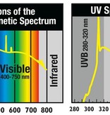 Zoomed ReptiSun® 10.0 Compact Fluorescent