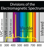 Zoomed ZOO MED FS-CP Lampe 3-en-1 Paludarium