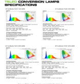 SunBlaster SUNBLASTER Lampe de conversion LED T5 6400k