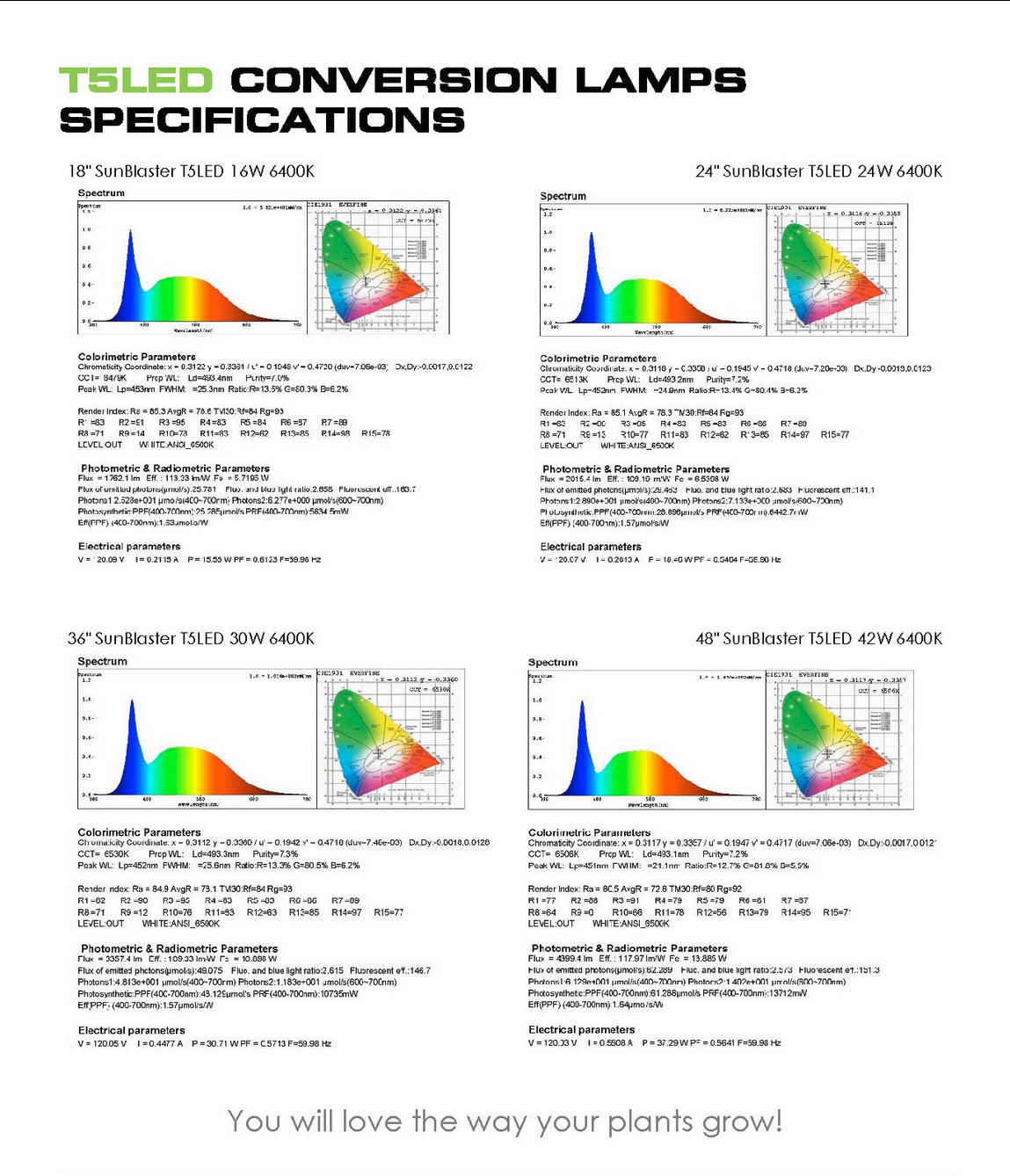 SunBlaster SUNBLASTER Lampe de conversion LED T5 6400k