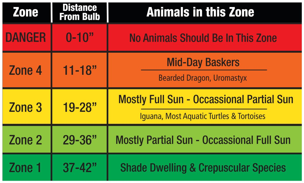 Zoomed ZOO MED Z229E Ampoule Mega Compact Reptisun 65 Watt