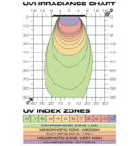 Exoterra Exo Terra TerraSkyUV - UVB LED Terrarium Light with Remote Control - 10W