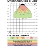 Exoterra EXO TERRA PT2425 Bulbe UVB 9 W pour reptile